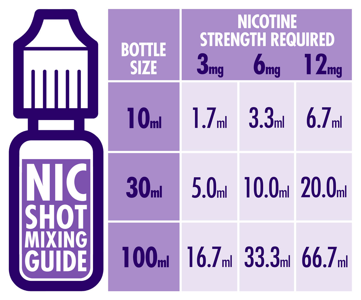 nicotine-shot-mixing-guide-vapable-incredible-value-e-cigs-e-liquid-and-accessories
