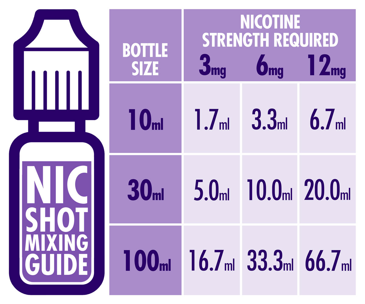 nicotine-shot-mixing-guide-vapable-e-cigarettes-e-liquids-and