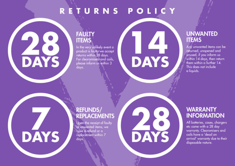 Warranty Information and Returns Policy