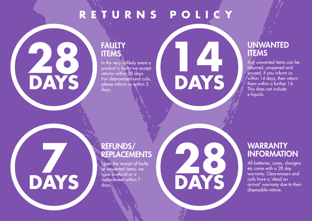 Return Policy. Warranty перевод