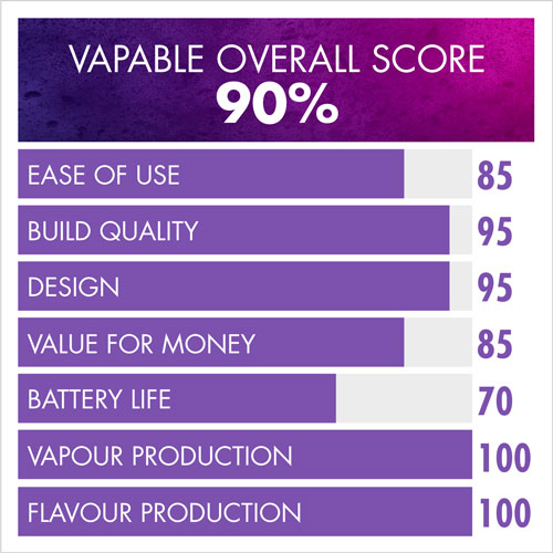 vapable overall score for jac vapours-17