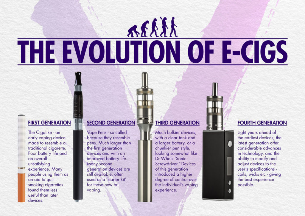 Types of E-Cigarette | Vapable Vape Shop